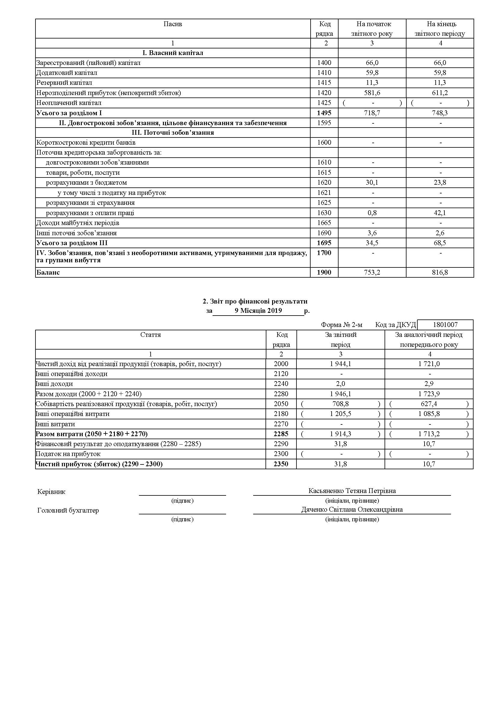 Звіт 2019 рік 9 місяців 2 сторінка Раттус